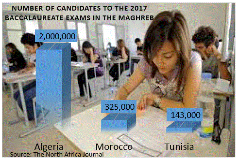 North Africans boost security measures to prevent cheating in baccalaureate exam