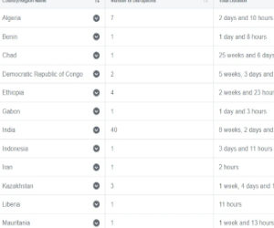 Algeria among worse offenders in cracking down on Facebook users